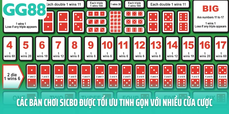 Các bàn chơi Sicbo được tối ưu tinh gọn với nhiều cửa cược Các bàn chơi Sicbo được tối ưu tinh gọn với nhiều cửa cược